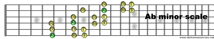Ab minor scale.jpg